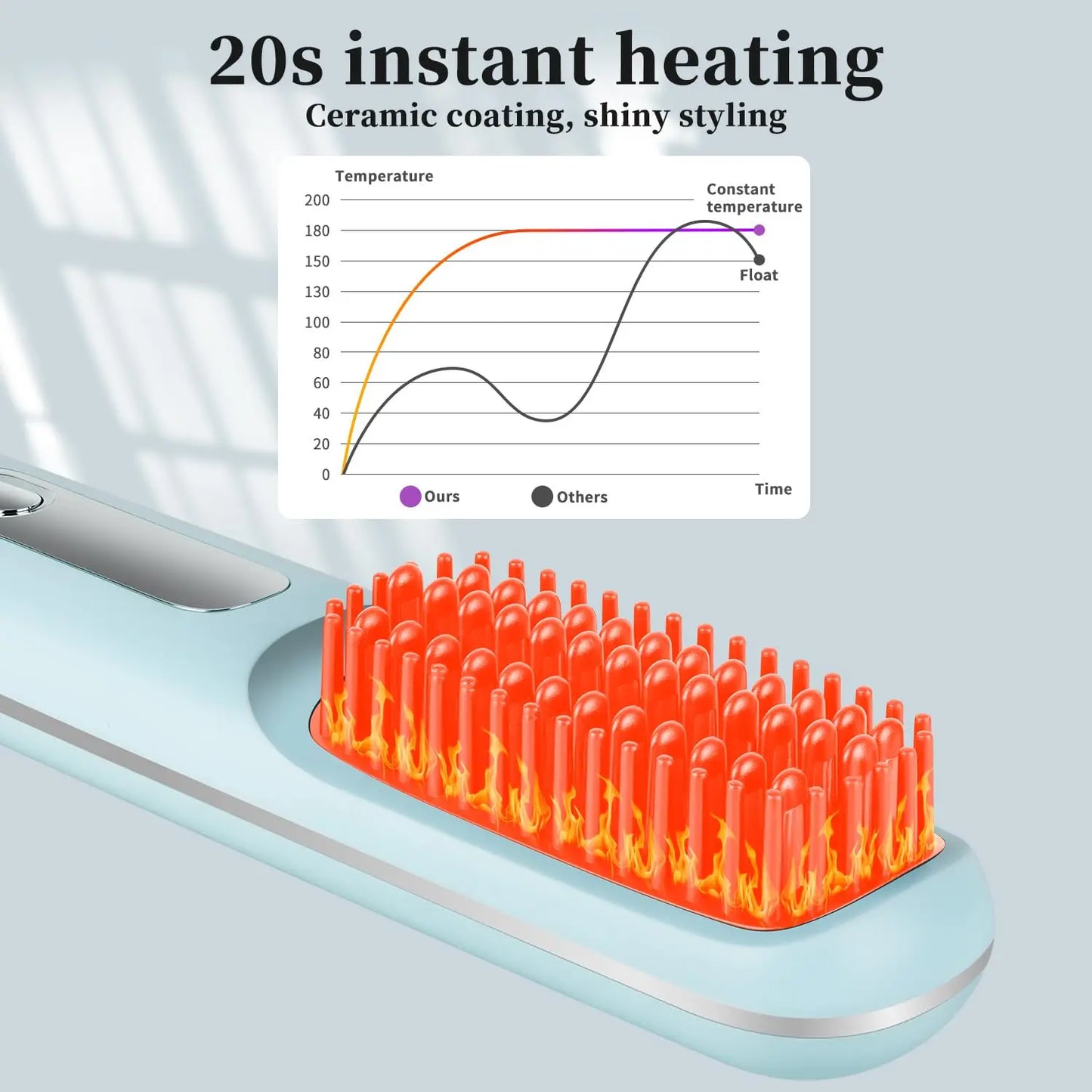 Portable Hair Straightener Brush Cordless USB Charging Straightening Comb LED Display & Ceramic Coating, Ionic Technology